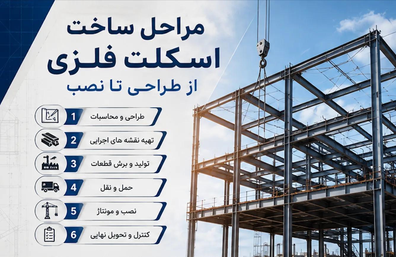 مراحل ساخت اسکلت فلزی از طراحی تا نصب | راهنمای کامل اجرای سازه فولادی