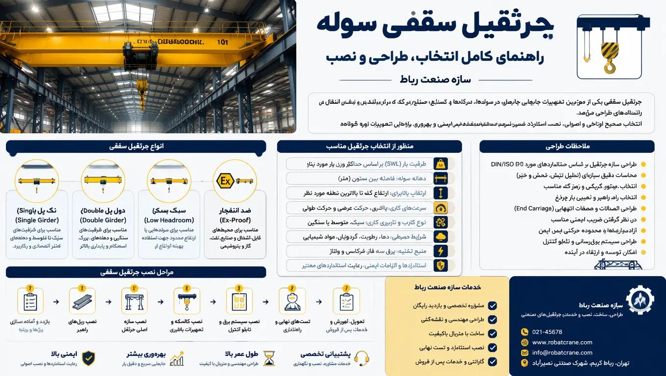 جرثقیل سقفی سوله؛ راهنمای کامل انتخاب، طراحی و نصب | سازه صنعت رباط